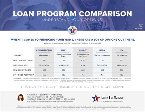 Quick Loan Comparison